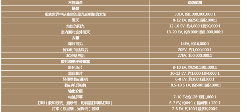 不同场合的长沙全景VR拍摄动态范围