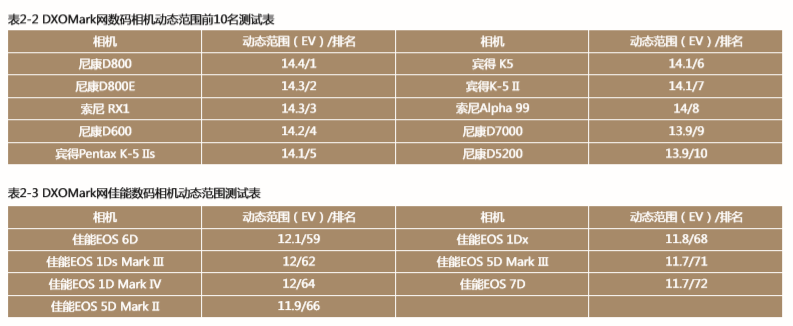 熟悉和掌握长沙全景摄影拍摄的动态范围